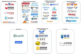 瑞信捕獵中國(guó)獨(dú)角獸 金融科技的至暗時(shí)刻，唯有它能點(diǎn)亮科技中介服務(wù)