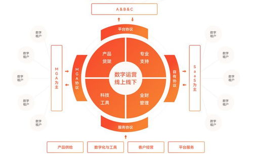 獲投5億美元，泛華以資本為杠桿向上一躍 科技中介服務(wù)的轉(zhuǎn)型之路